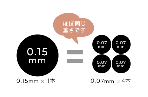 ボリュームラッシュ