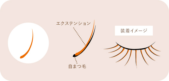 シングルエクステとの違い